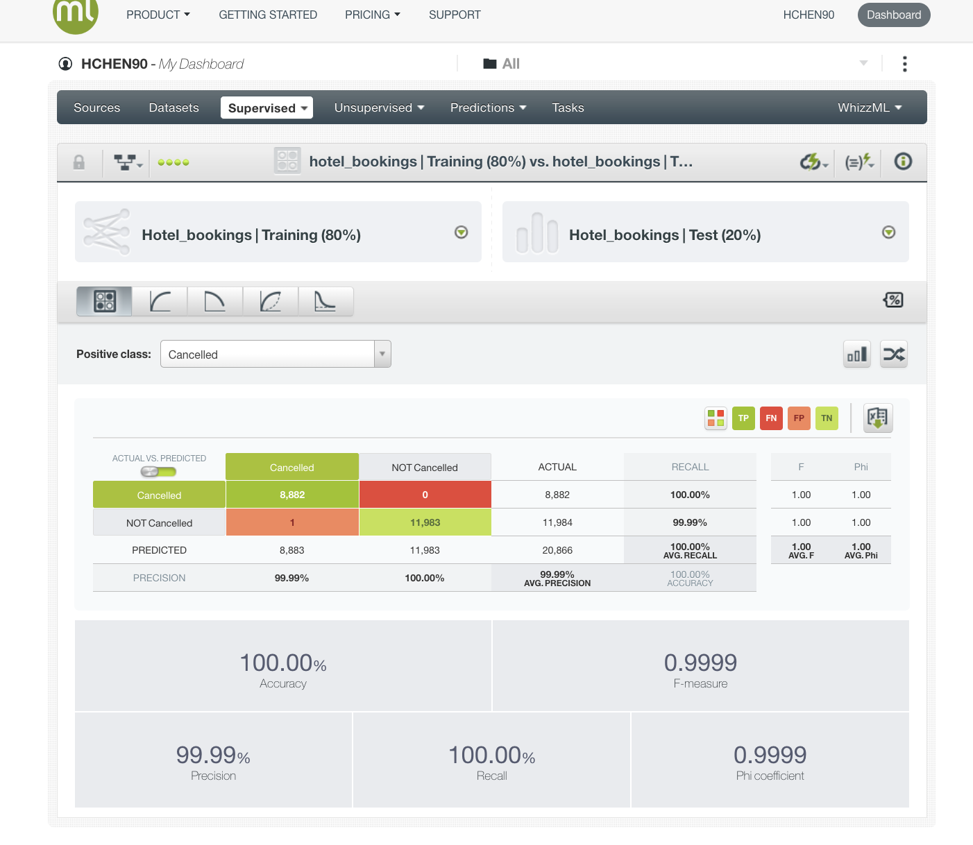 of_tran_sam_full_acc